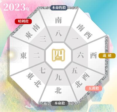 方位吉凶図 2023|2023年の吉方位と凶方位